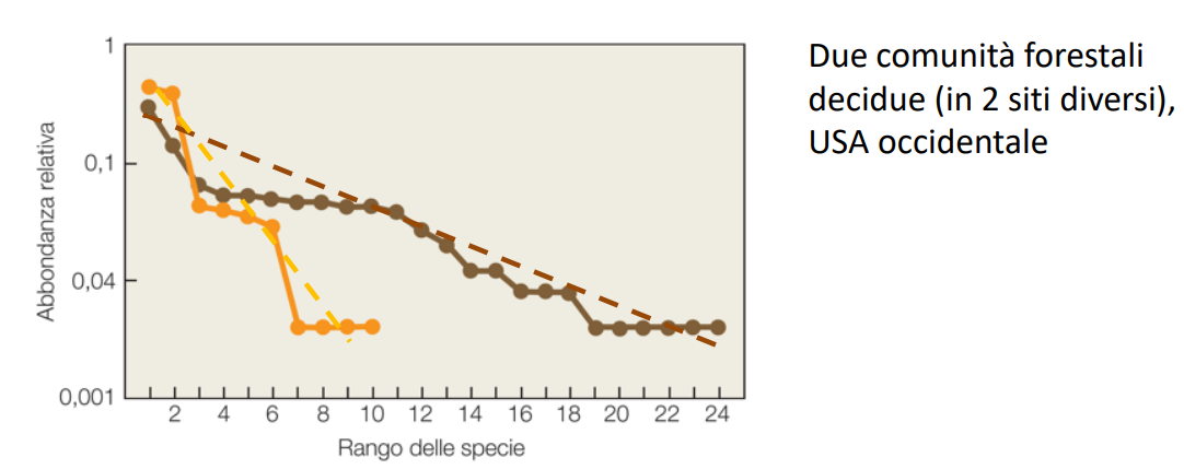 UNIVERSITA'/ECOLOGIA/Nuove_Note/image-2.png